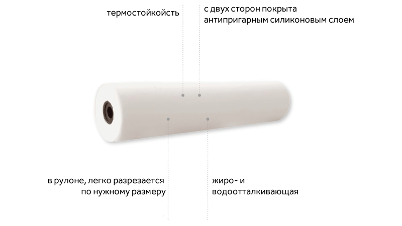 Інфографіка з перевагами силіконізованого паперу: термостійкий, антипригарний, водовідштовхувальний матеріал